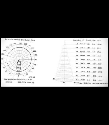 Curva de distribución de intensidad luminosa Foco de carril IPSILON Trifásico Negro 35W Mantra 7317-7318