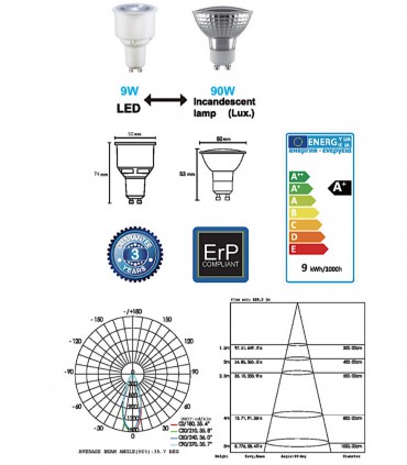 Características Bombilla LED GU10 9W 50º Regulable - Mantra