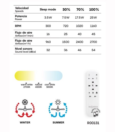 Características Ventilador de techo Kilimanjaro MINI LED 8226 DC - Mantra