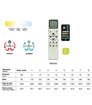 Ventilador de techo con aspas largas Thai blanco 8714 - Mantra 2