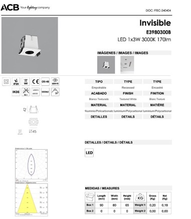características Mini foco empotrable Invisible cuadrado blanco LED 3W - ACB