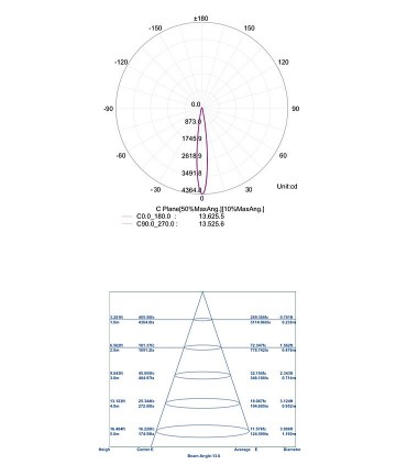 Empotrable GUINCHO LED Blanco 5W IP54 Mantra